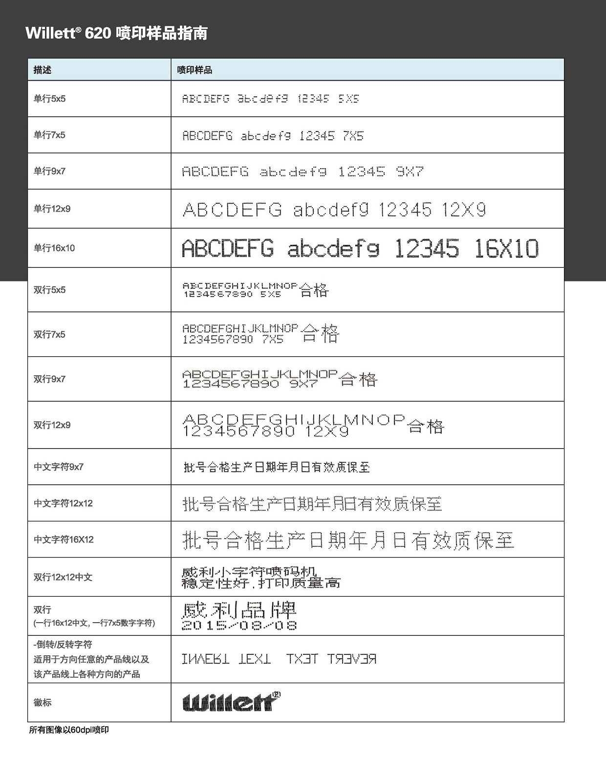 W620 brochure 中文_页面_2.3.jpg